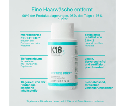 K18 Peptide Prep Detox Shampoo (10010697) K18 Peptide Prep Detox Shampoo