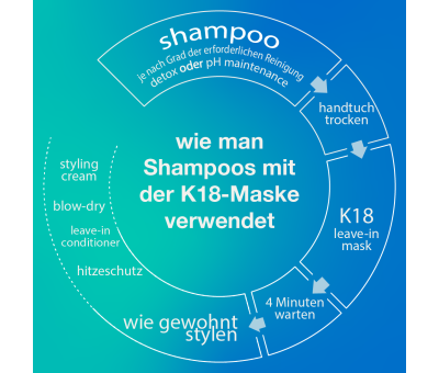 K18 Peptide Prep Detox Shampoo (10010697) K18 Peptide Prep Detox Shampoo