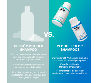 K18 Peptide Prep Detox Shampoo (10010697) K18 Peptide Prep Detox Shampoo